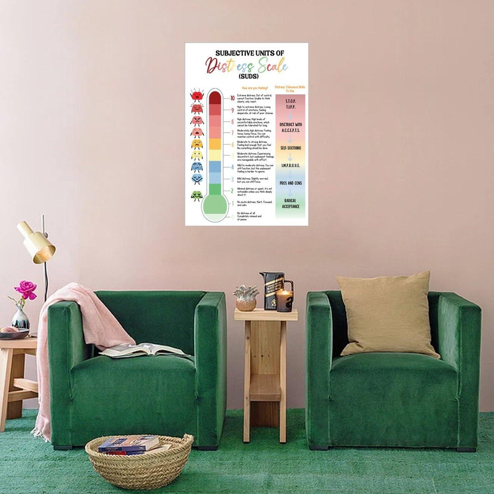 CHENMINGMM Subjective Pain Unit Scale SUDS Rating Scale Thermometer Poster Subjective Pain Unit Scale SUDS Rating Scale Thermometer Poster (3) Canvas Art Wall Poster Printing Office Bedroom Aesthetic Poster Livi