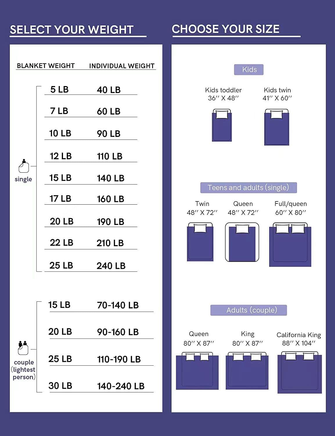 YnM YnM Exclusive Cooling Weighted Blanket,Smallest Compartments, Bed Blanket for One Person of 140lbs, Ideal for Queen/King Bed (60x80 Inches, 15 Pounds, Light Grey)