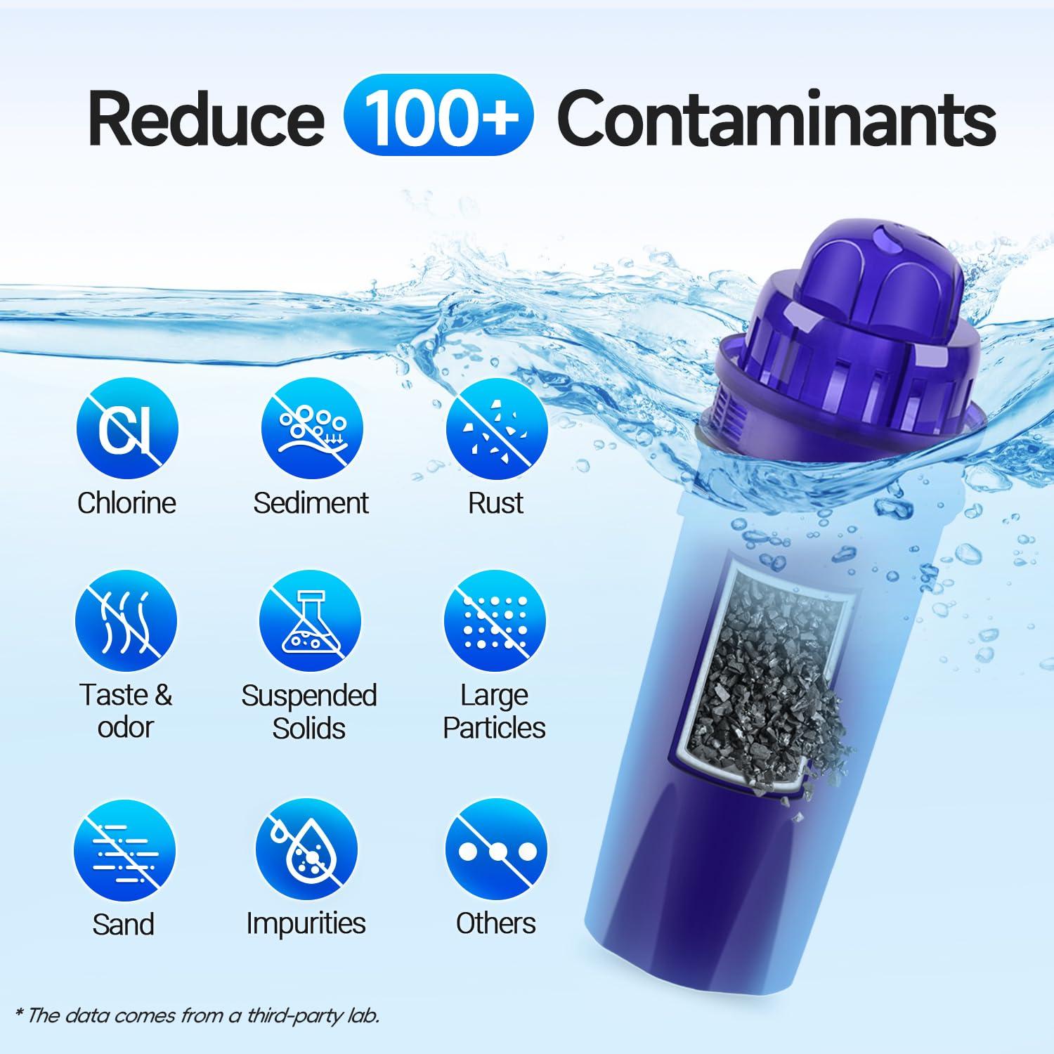 PUREPLUS PUREPLUS CRF950Z Pitcher Water Filter Replacement for Pur PPF900Z, PPF951K, PPT700W, CR-1100C, DS-1800Z, CR-6000C, PPT711W, PPT711, PPT710W, PPT111W, PPT111R Pitchers and Dispensers,3PACK