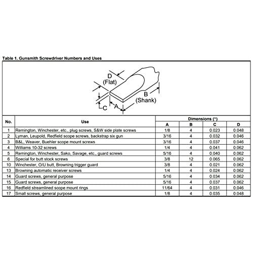 Forster Products Forster Products 8-Piece Gunsmith Screwdriver Set, Hollow Ground Tips with Square Faces, Single Piece Construction, with a Durable Storage Pouch