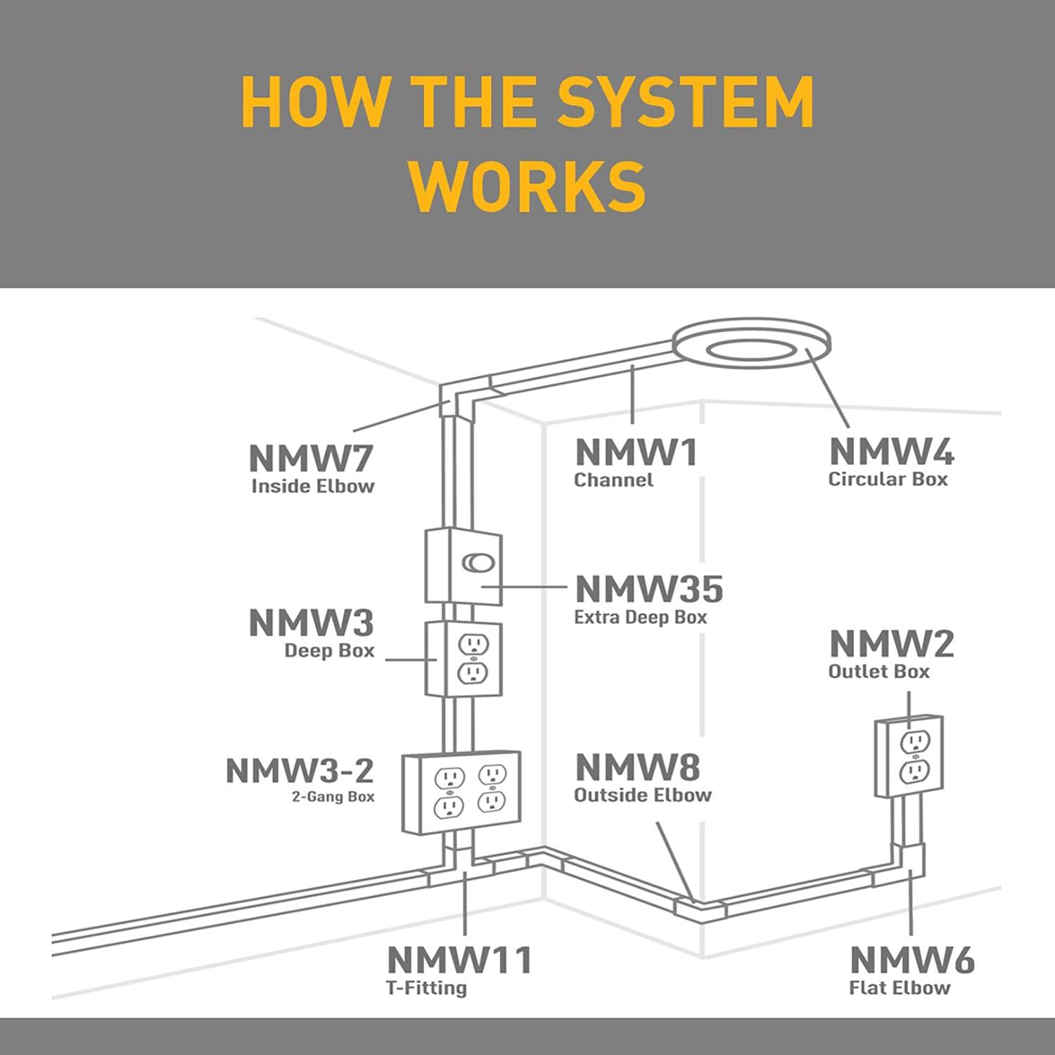Legrand - Wiremold Wiremold Plastic Nonmetallic Raceway Extending Power, On-Wall Outlet + Box, White, NMW2-D, 1-Pack