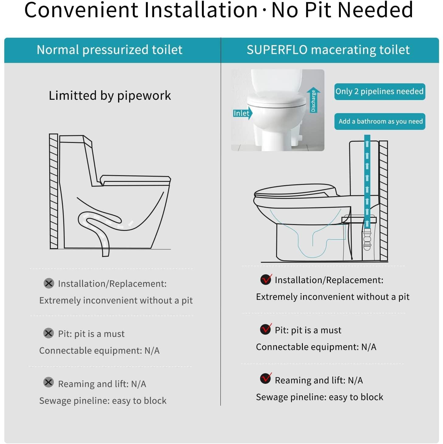SUPERFLO Macerating Toilet with Pump & AC Vent | Upflush Toilet System for Basement to Bathroom sink & Tub,Silent & High Standard,include Modern Toilet, Water Tank & 600W Macerator Toilet Pump SUPERFLO