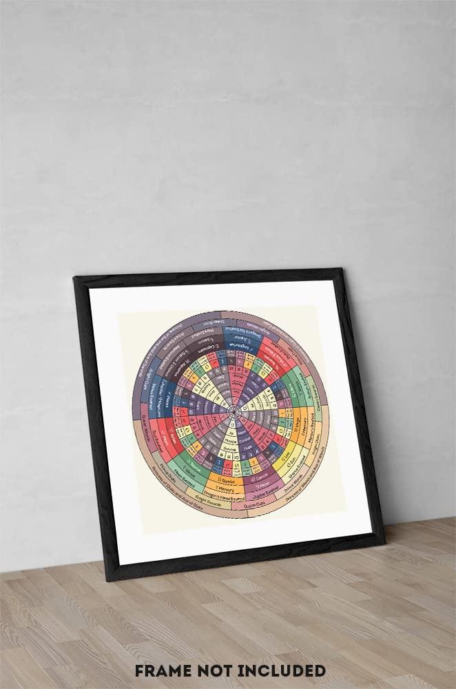 Generic The Decan Wheel Art Print Tarot and Zodiac Chart Astrology Poster Wall Art Decor Occult Gift Unframed (16\" x 16\")
