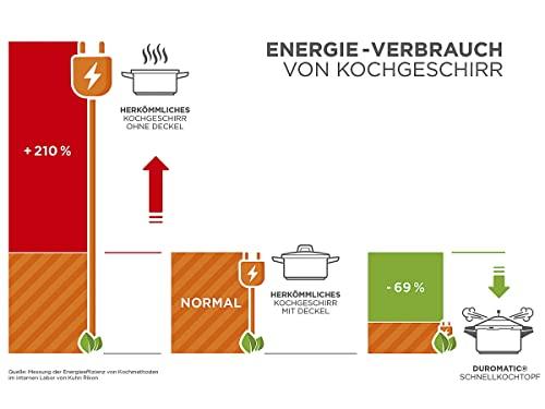 KUHN RIKON Kuhn Rikon Stainless Steel Duromatic Saucepan Pressure Cooker 5 Quart, Silver