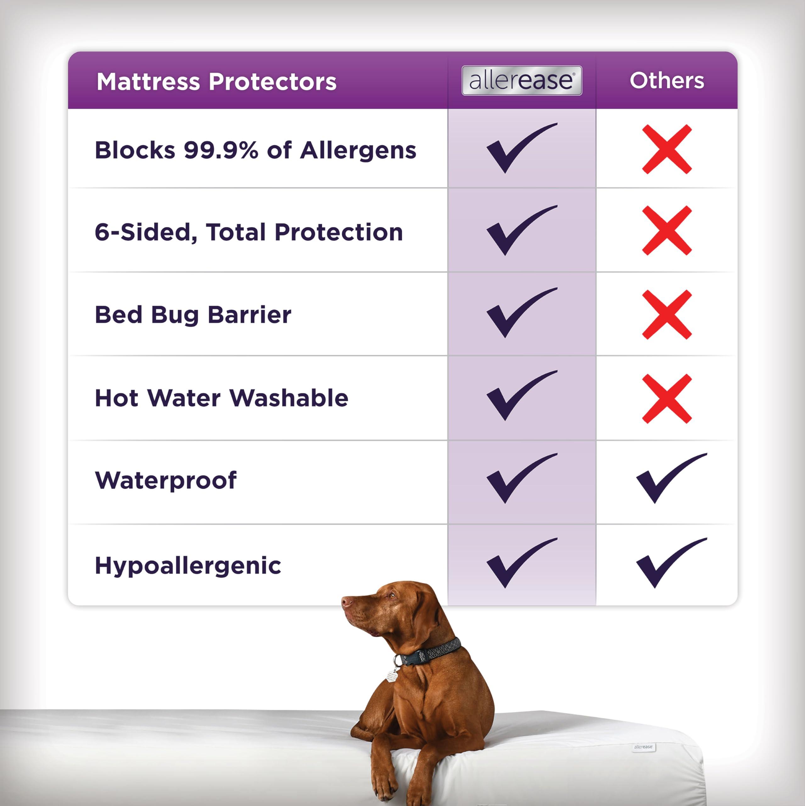 Aller-Ease AllerEase Ultimate Allergy Protection and Comfort Zippered Mattress Protector, Full