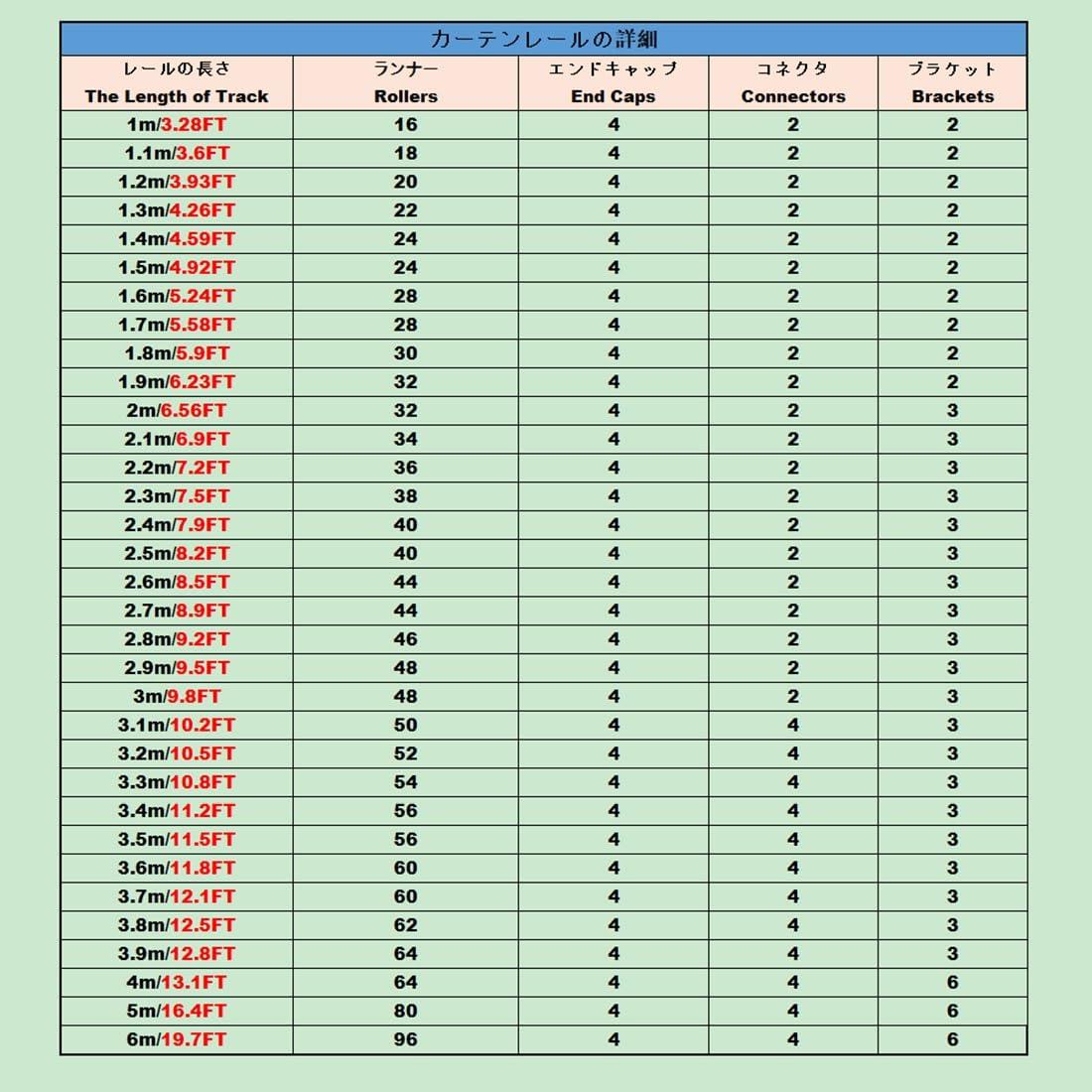 YJLTKL Dual Track Ceiling Curtain Track, Roman Rod Aluminum Alloy Curtain Track, Room Divider Curtain Rods, For Curtain Rod Bunk Bed Bay Window Rv Curtain Track(Slider-White,6 M/19.7 FT)