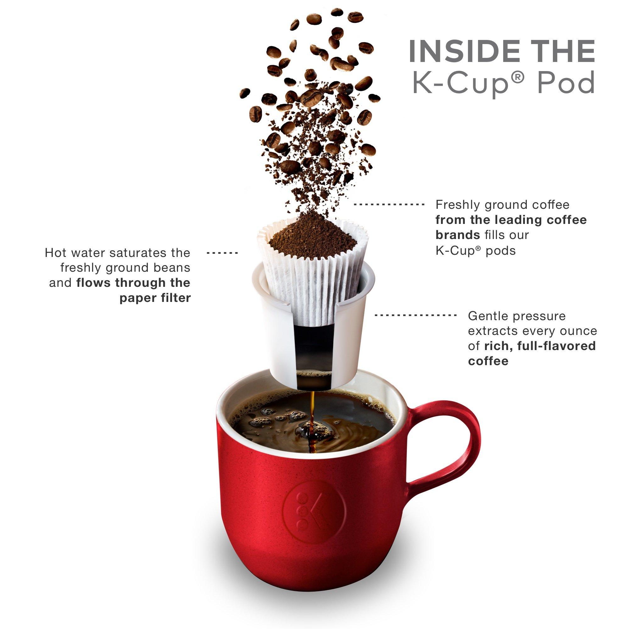 Keurig Keurig K-Mini Single Serve Coffee Maker with Donut Shop Coffee Pods, 32 count