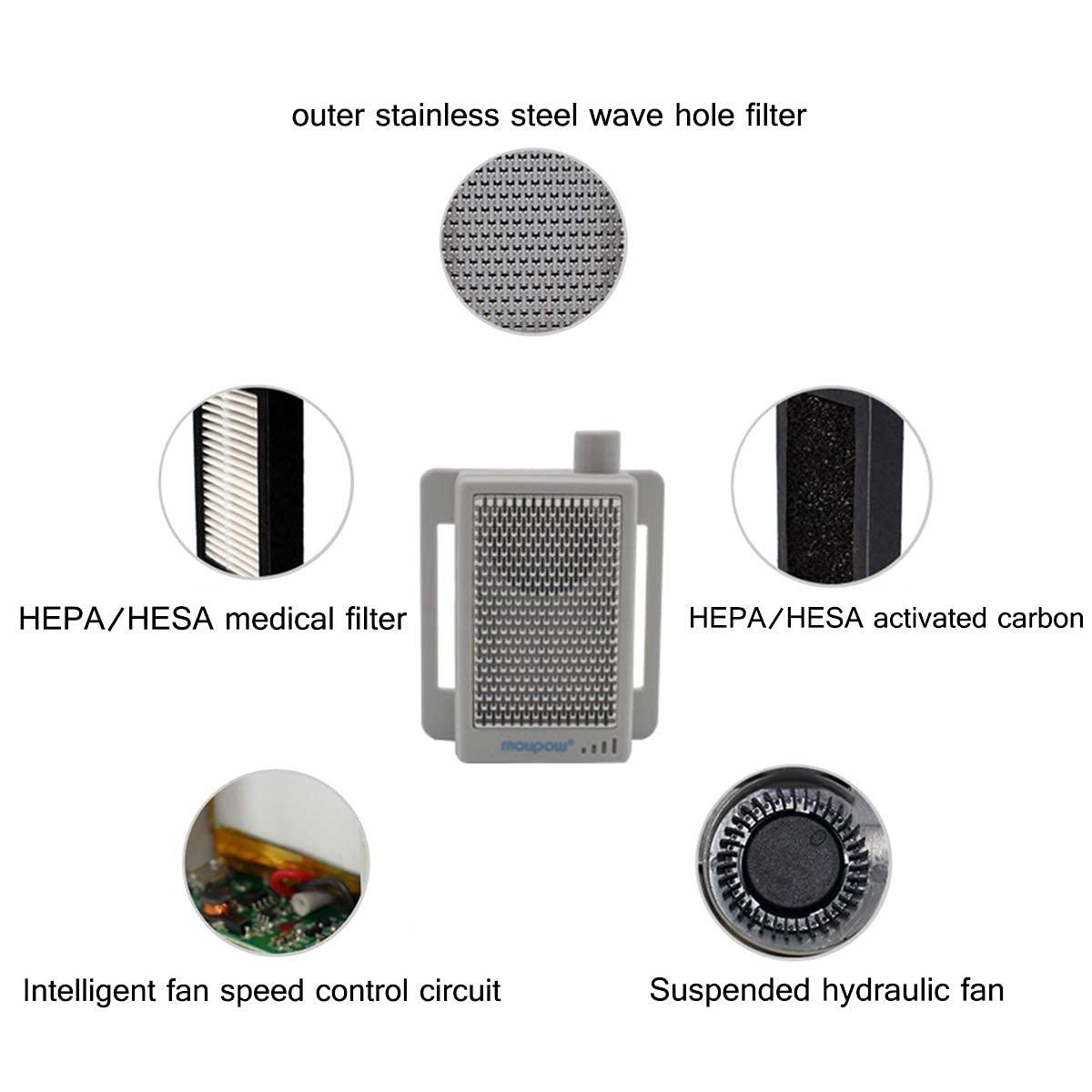 N\W Personal Wearable Electrical Air Purifying Mask with Fan HEPA Filter, air purifying mask powered air purifying respirator, Molipow