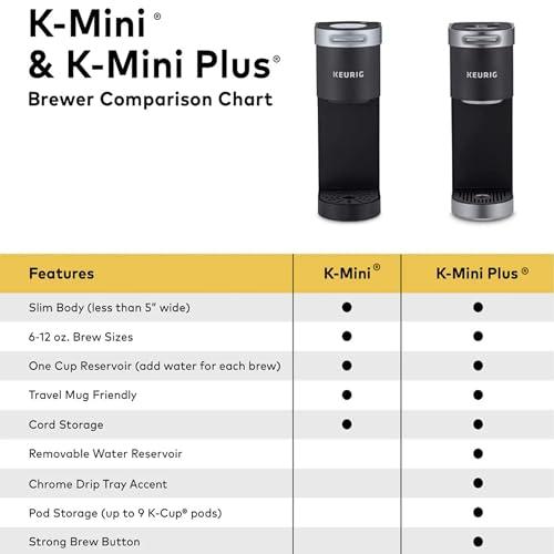 Keurig Keurig K-Mini Plus Single Serve K-Cup Pod Coffee Maker, with 6 to 12oz Brew Size, Stores up to 9 K-Cup Pods, Travel Mug Friendly, Matte Black