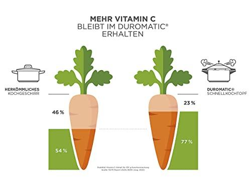 KUHN RIKON Kuhn Rikon Stainless Steel Duromatic Saucepan Pressure Cooker 5 Quart, Silver