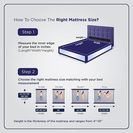 SLEEP CULTURE SLEEP CULTURE Ortho Memory Foam Mattress for Bed 10 Year Warranty (75x35x5 in, Single)