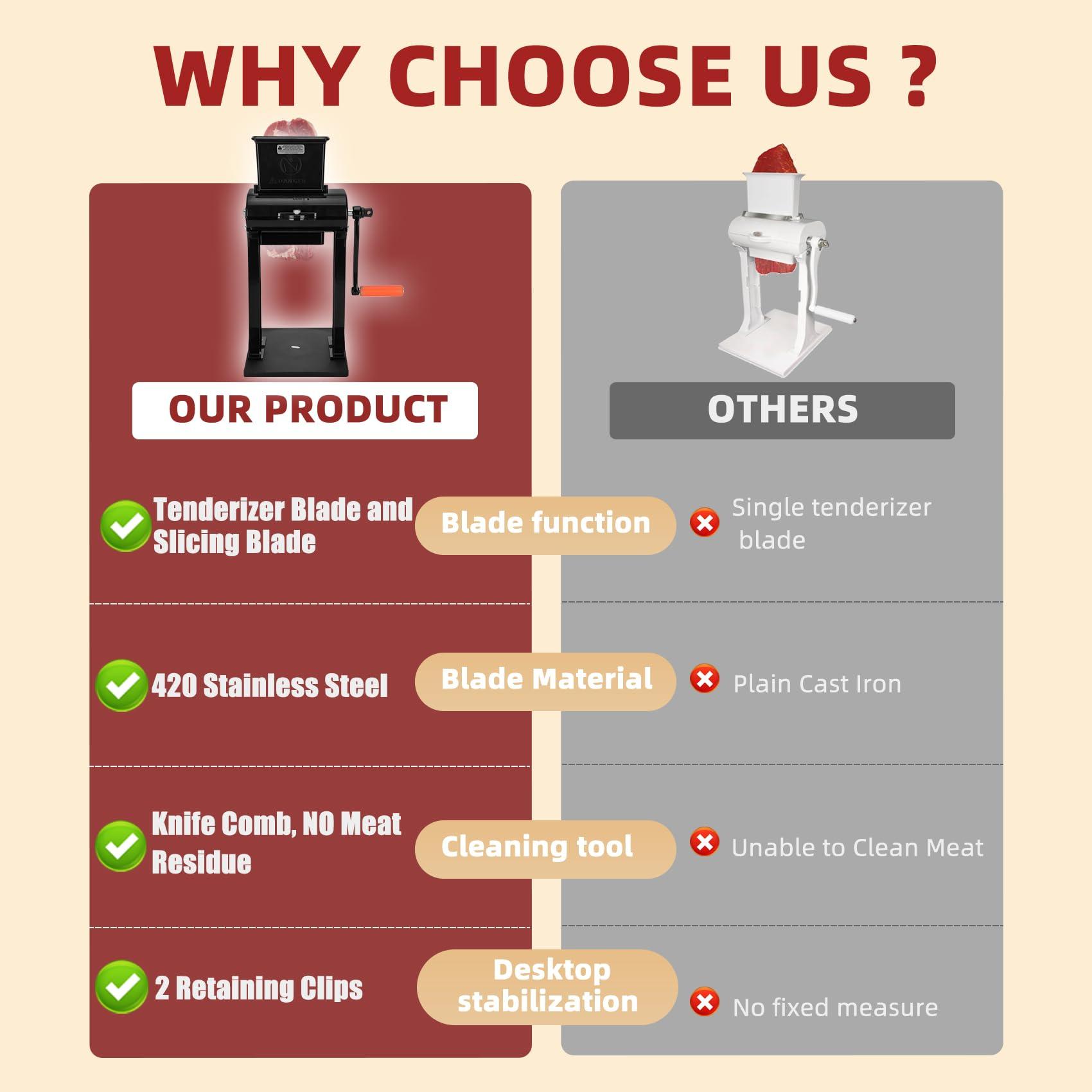 Jisculo Manual Meat Tenderizer Tool & Jerky Slicer, 2 Set of Stainless Steel Blades, Heavy Duty Meat Tenderizer Machine and Jerky Slicer Blades for Home and Commercial Meat Tenderizer, 2 Year Full Warranty