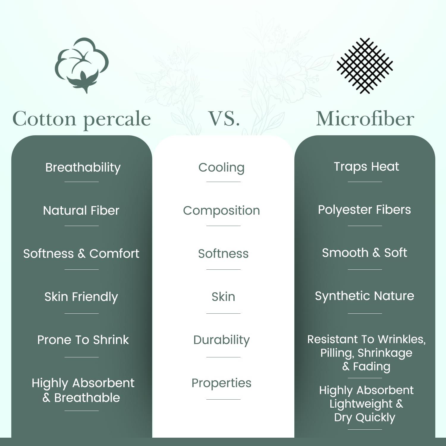 FEATHER & STITCH NEW YORK Feather & Stitch Softest 100% Cotton Sheets, 300 Thread Count Percale Weave Bedding, 16\" Deep Pocket, Cooling Sheets, Breathable Bed Set, Hotel Premium Quality (Twin, Aqua Paisley)