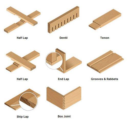 Amana Tool Amana Tool - 658060 Carbide Tipped Prestige Dado 8" Dia x 24T H-ATB, 5/8 Bore, Complet