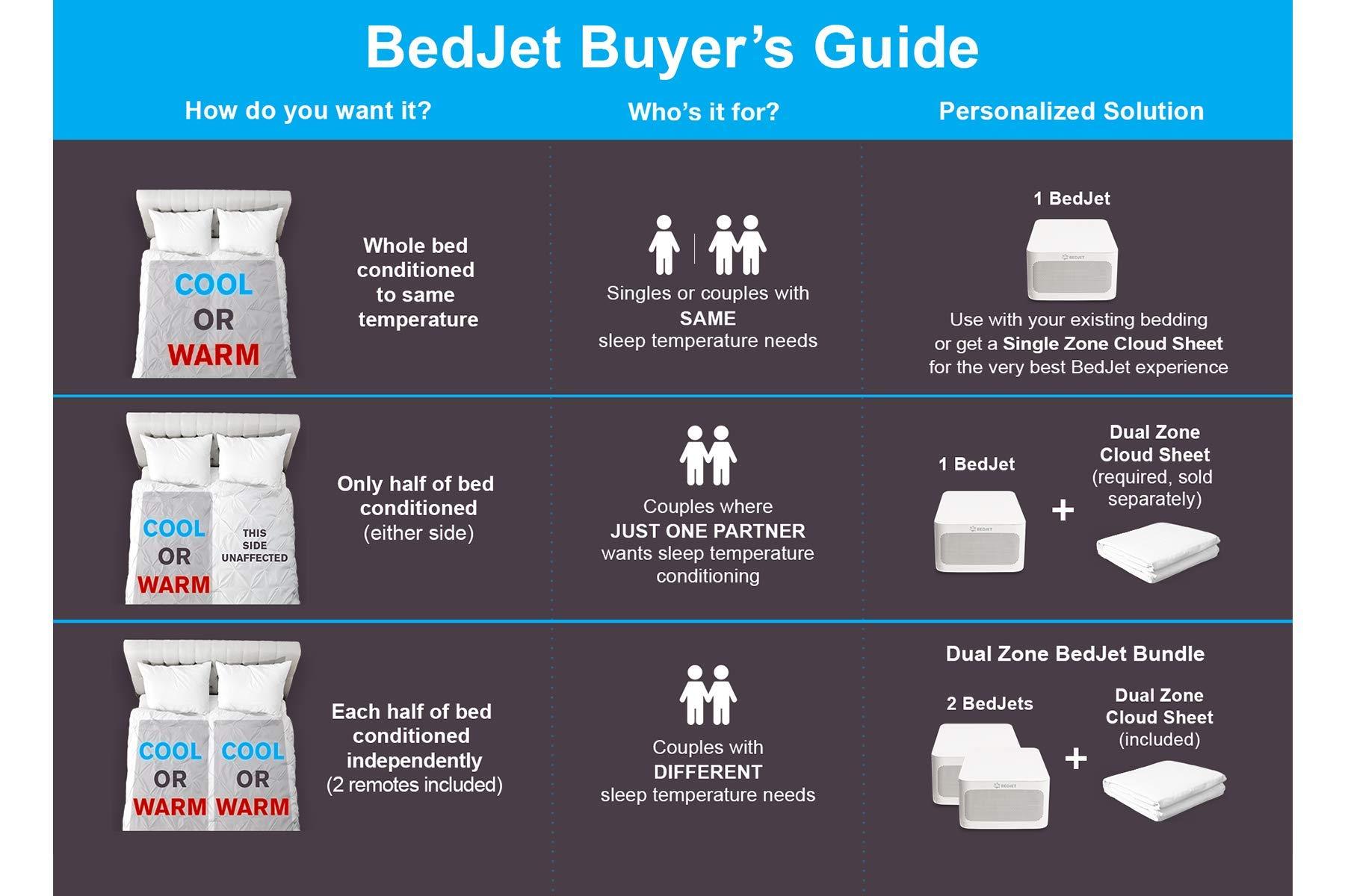BedJet BedJet 3 Climate Comfort for Beds, Cooling Fan + Heating Air (Single Temp. Zone Any Size Bed or Mattress)