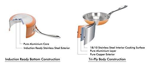 Artaste Artaste 56587 Rain Tri-Ply Copper Clad Induction Ready Fry Pan Set, 8-Inch and 12-Inch