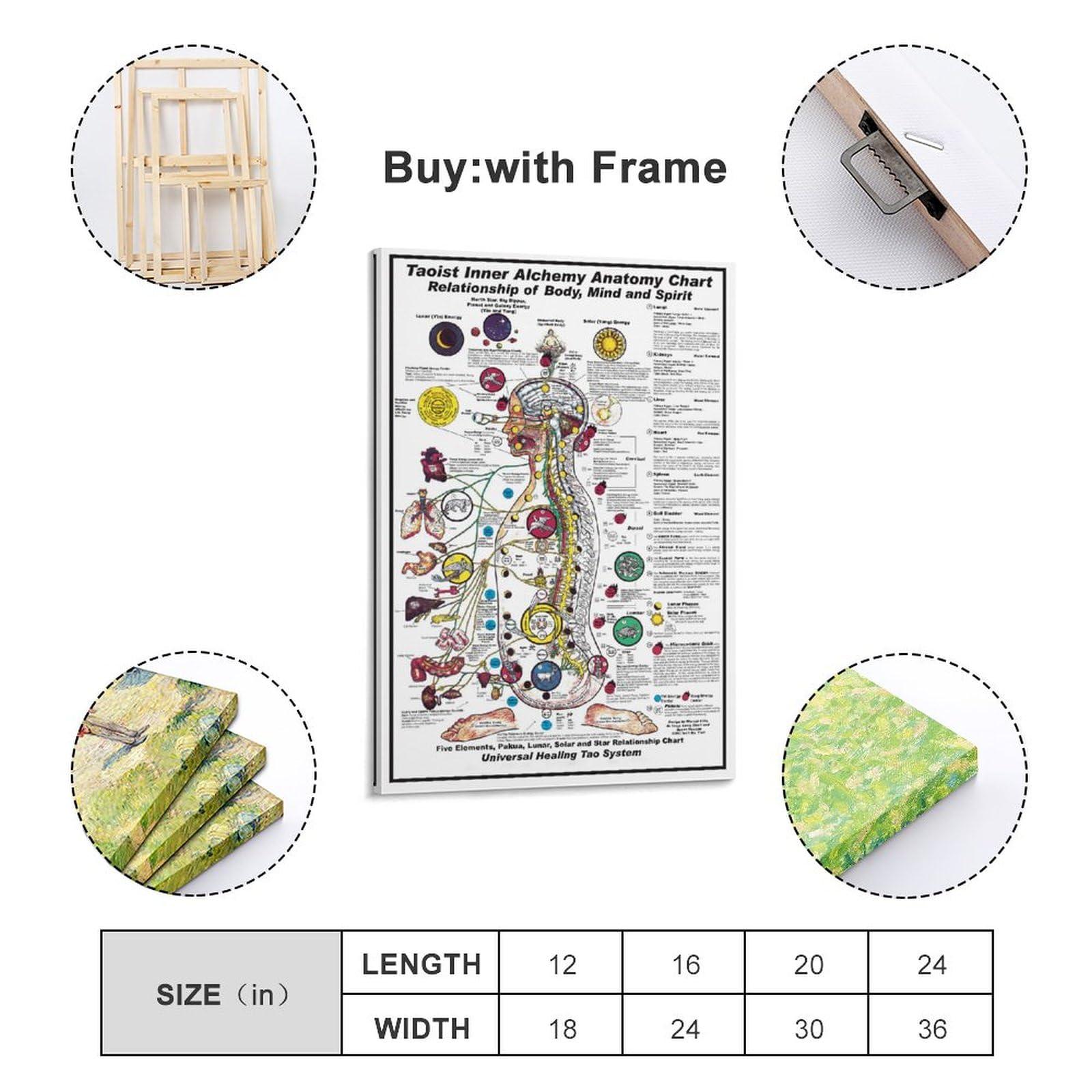 WLF Universal Healing Tao Body Mind And Spirit Chart WALL PRINT POSTER Poster Decorative Painting Canvas Wall Posters And Art Picture Print Modern Family Bedroom Decor Posters 12x18inch(30x45cm)