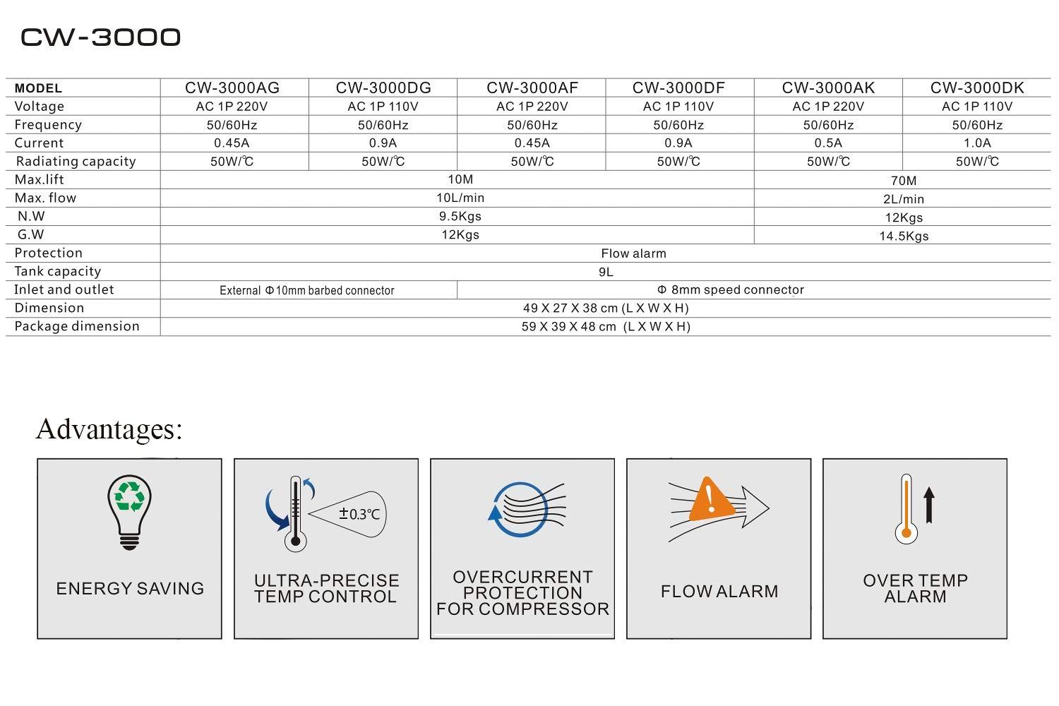YJINGRUI Industrial Chiller Cooler CW-3000 Thermolysis Water Laser Chiller for CO2 Glass Tube of Engraving Machine (CW-3000AF)