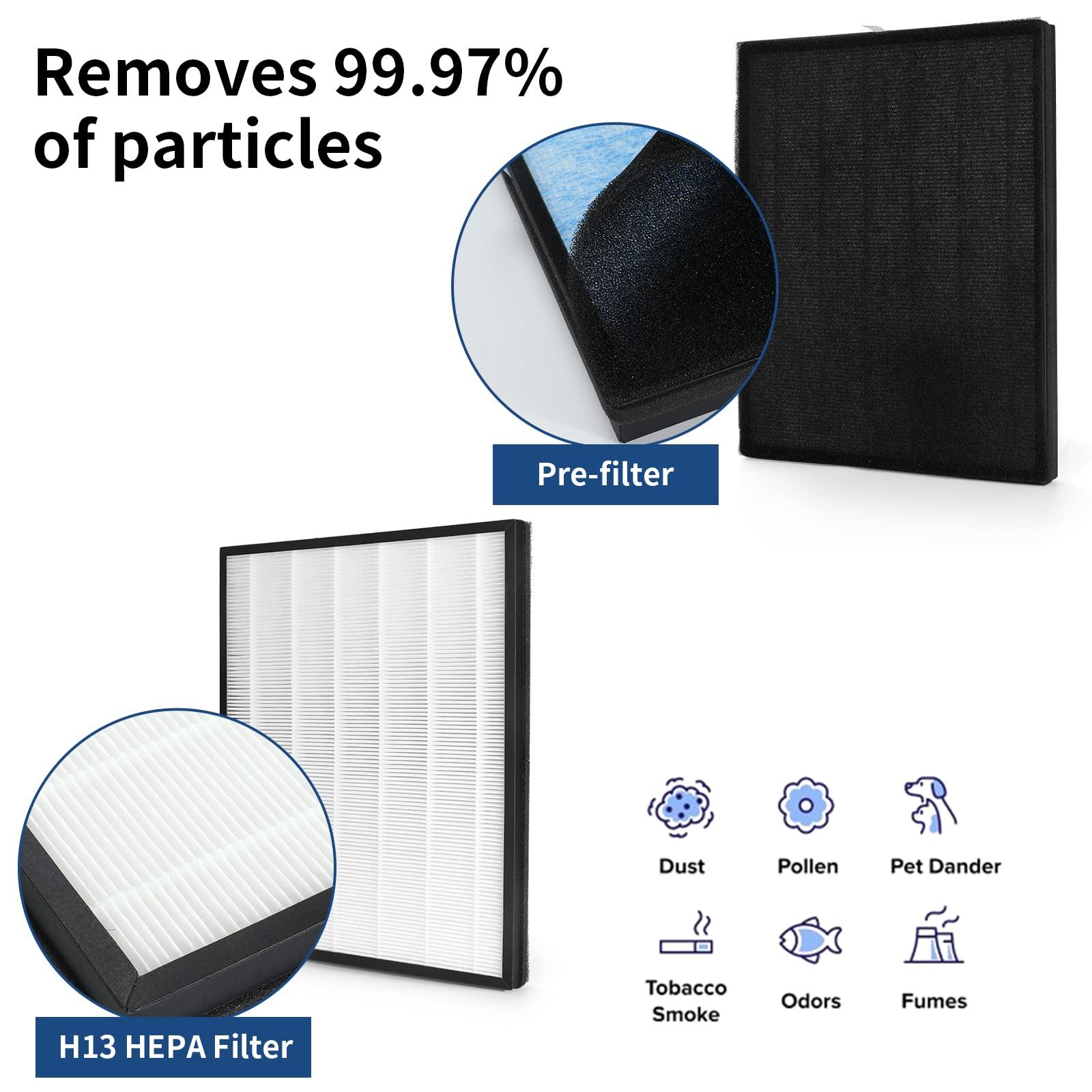 FCFMY FCFMY 2 Packs H13 True HEPA Replacement Filter Compatible with InvisiClean Claro IC-4524 Air Cleaner Purifier with Activated Carbon Pre-Filter