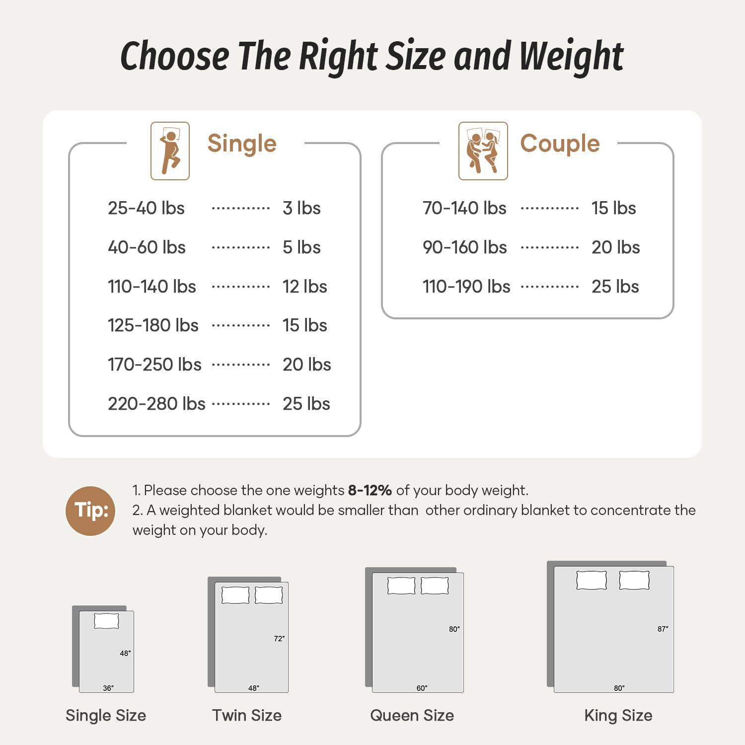 Wemore Wemore Minky Dot Weighted Blanket for Adults Twin Size 12 lbs, Soft Cozy Heavy Blanket, Breathable Blanket for All-Season with Glass Beads, Grey 60 x 80 inches