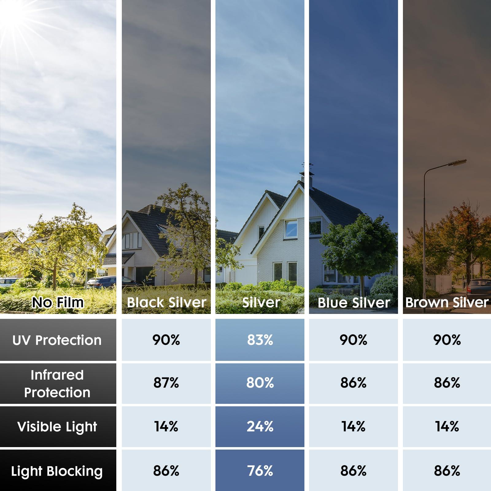 rabbitgoo rabbitgoo Window Privacy Film One Way Window Tint for Home, Removable Reflective Heat Sun Blocking Anti UV Glass Door Covering, Mirror Tinting Film House Office, 35.4 in X 9.8 Feet, Silver