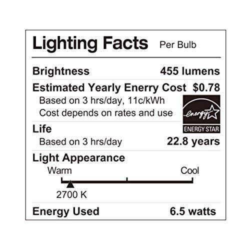 LUNO LUNO R20 Dimmable LED Bulb, 6.5W (45W Equivalent), 455 Lumens, 2700K (Soft White), Medium Base (E26), UL Listed (4-Pack)