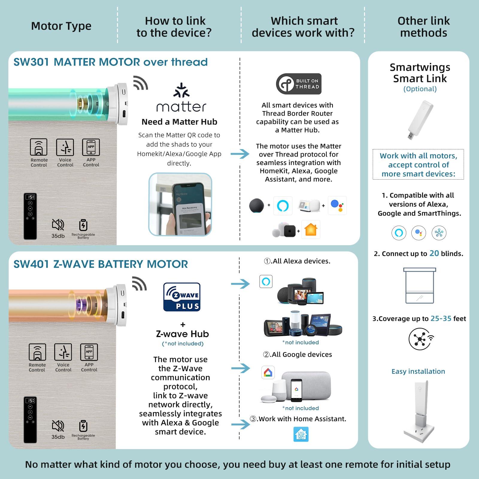 SmartWings SmartWings Motorized Blinds Smart Blinds Remote Control Dual-Sided Blackout Shade Work with Apple Homekit Thread Z-Wave Alexa Smart Roller Shade Blackout Customized 16"-110" W (Bouvardia Light Brown)