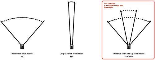 Streamlight Streamlight 25303 SL-20LP 450-Lumen Full Size Rechargeable LED Flashlight with 120V/100V AC/12V DC Smart Charge – 2 Sleeves, Black, Orange