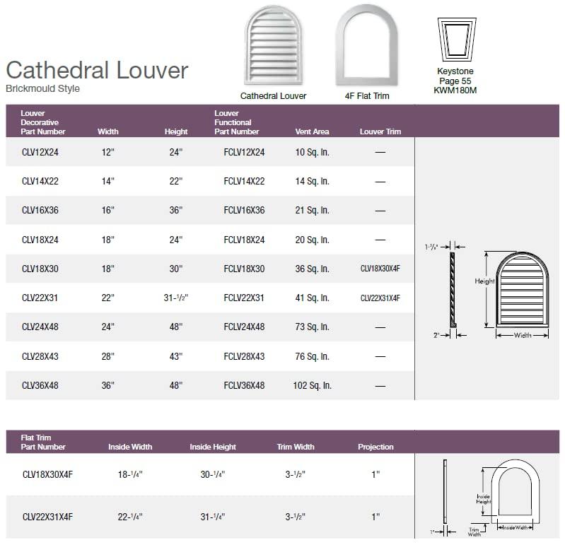 Fypon Fypon 18\"W x 30\"H x 2\"P Brick Mould Style Cathedral Louver, Functional
