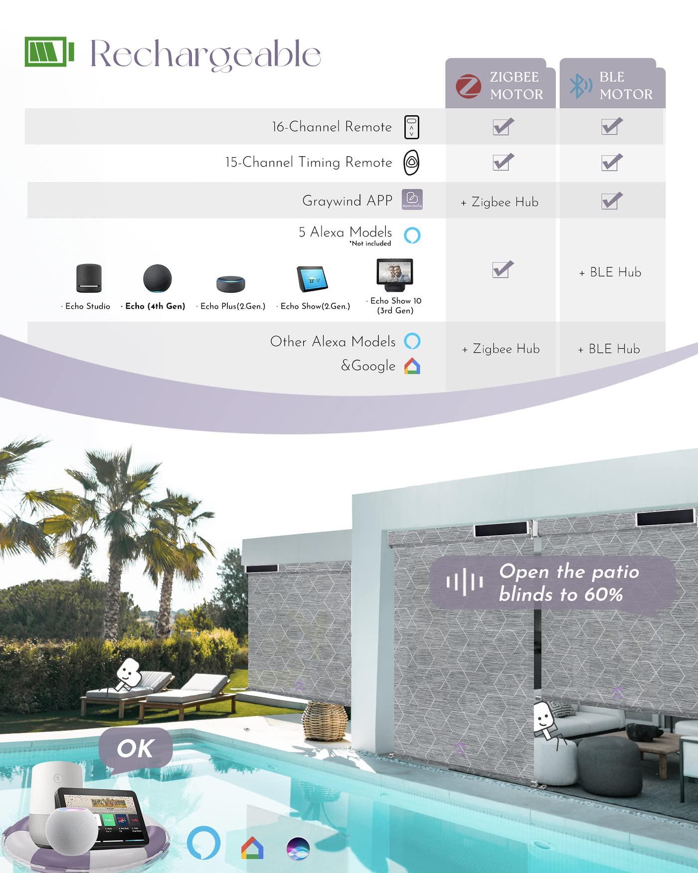 Graywind Graywind Motorized Outdoor Shades for Patio Compatible with Alexa Google Smart Sun Shades Exterior Solar Powered Blinds Electric Roller Shades for Patio Outside, Custom Size (1% Geometry Grey)