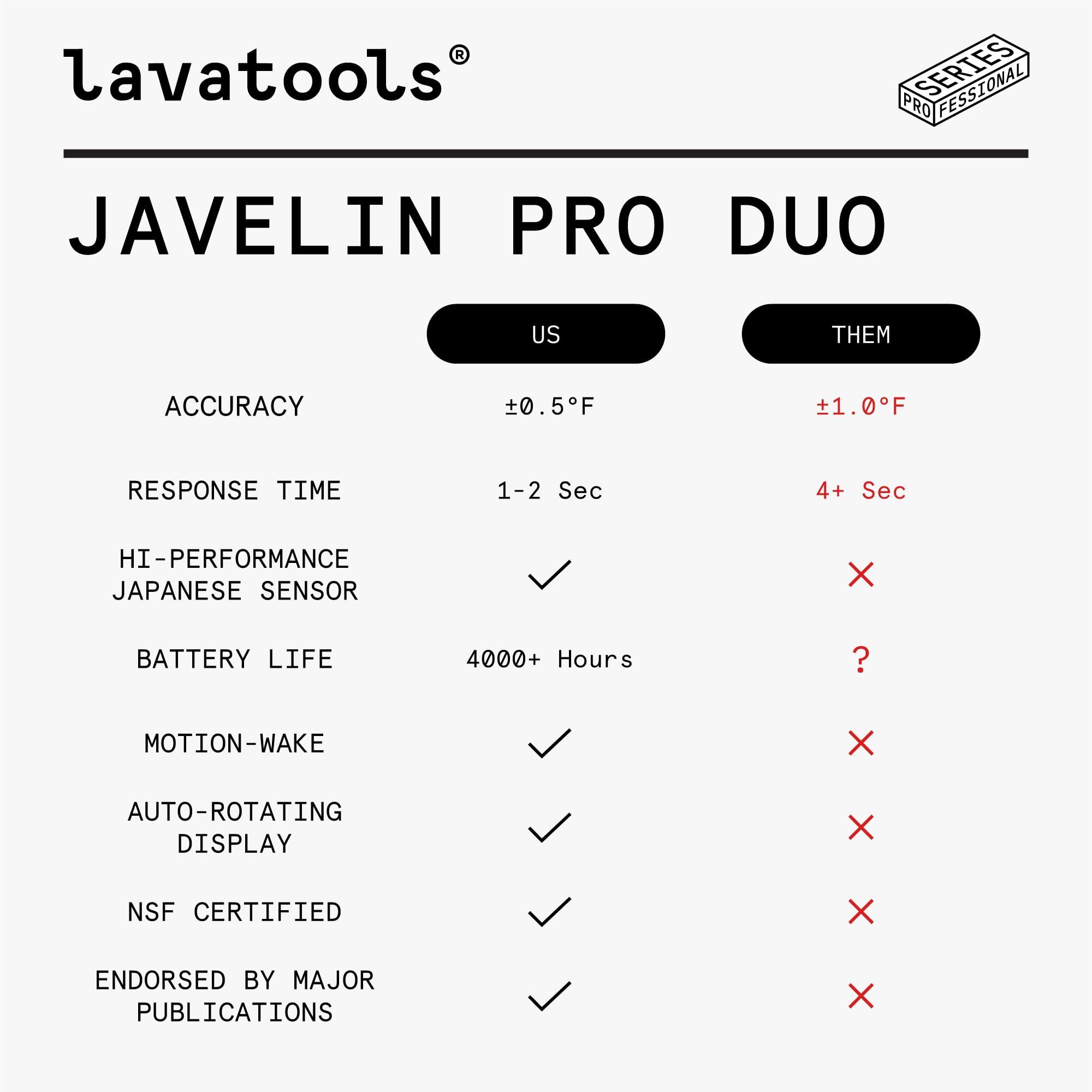 Lavatools Lavatools Javelin PRO Duo Ultra-Fast 1-Second Professional Digital Instant Read Meat Thermometer for Grill and Cooking, Auto-Rotating Backlit Display, IP65 Water Resistant, NSF Certified Sesame