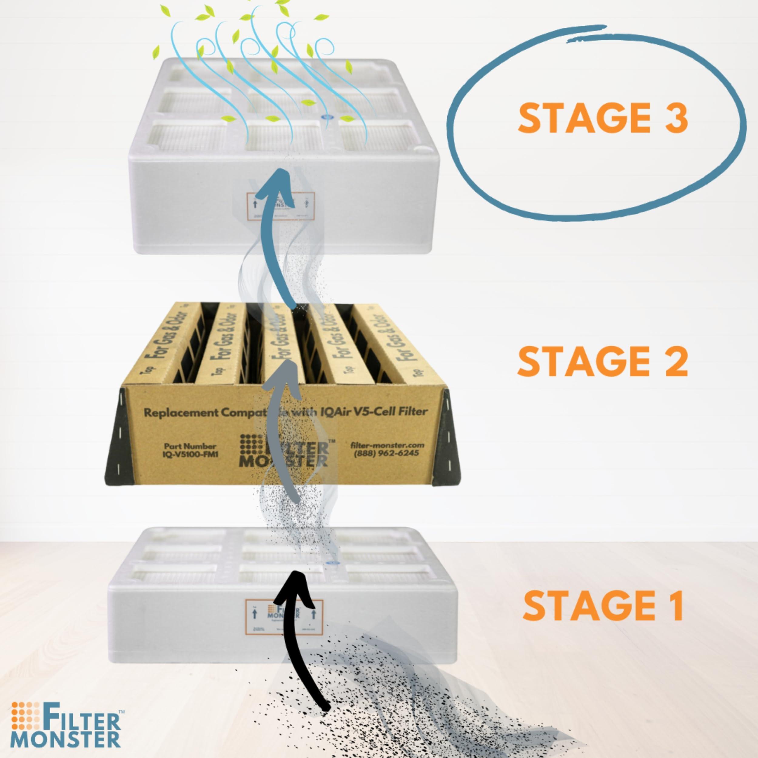 Filter-Monster.com Filter-Monster Branded Medical Grade True HEPA Replacement Filter Compatible with IQAir HealthPro Series HyperHEPA Filter