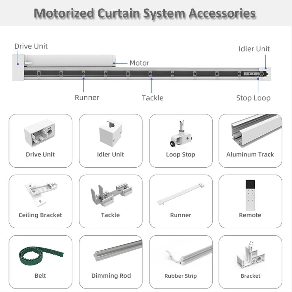 SIXIN Tuya Smart Motorized Vertical Blinds Motor & Track,Smart Motorized Curtains, 180 Rotation, Compatible with Google Assistant & Amazon Alexa (ZigBee Motor - 5M (196.9in) Track)