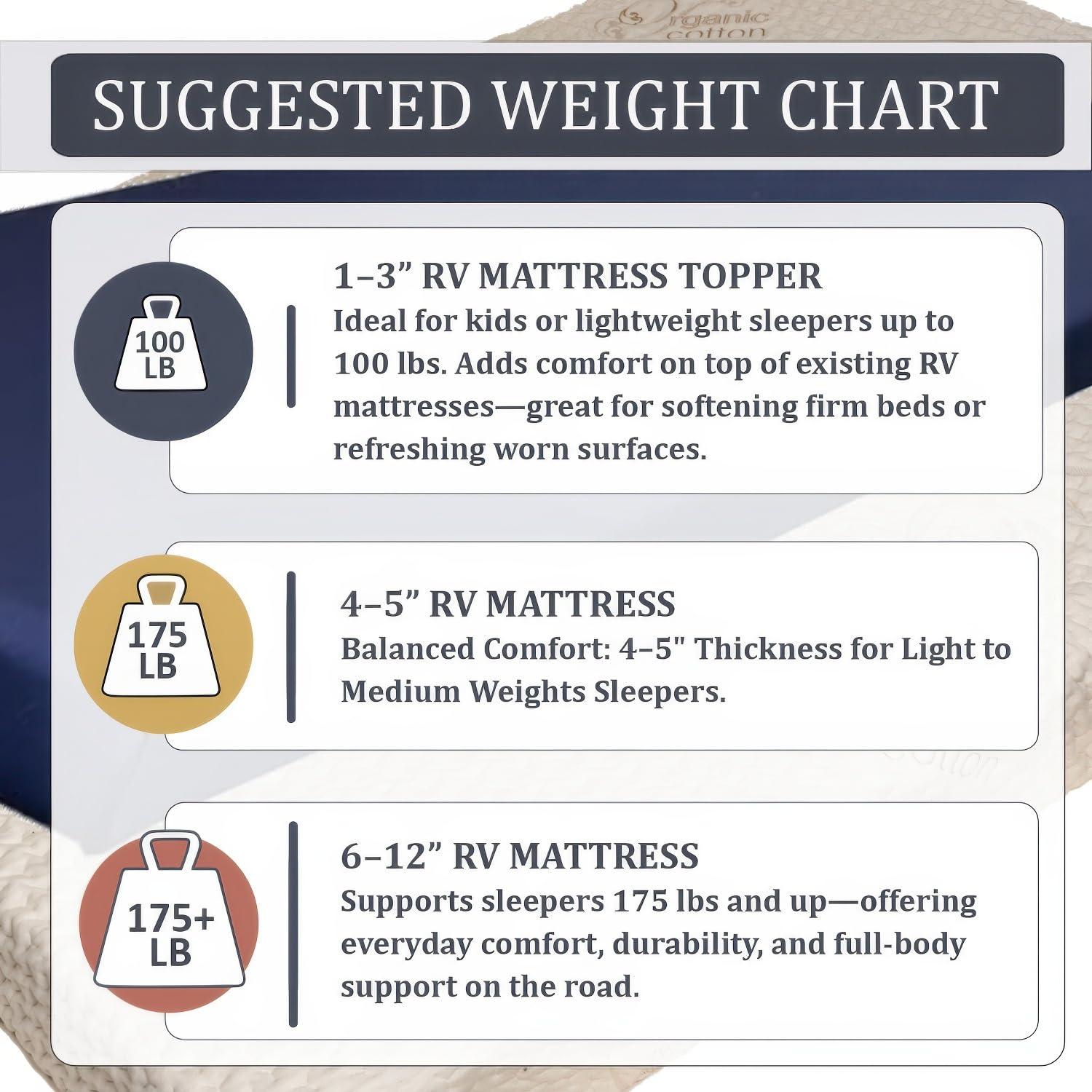 Foamma Foamma 6\" x 36\" x 72\" Gel Memory Foam RV Bunk Mattress Replacement, Medium Firm, Pressure Relieving, Cooling Premium Comfort, USA Made, No Cover