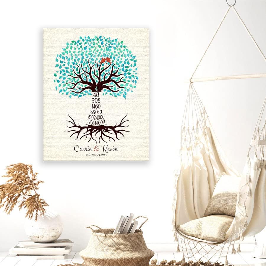 Lucky Tusk Lucky Tusk 4th Anniversary Four Year Personalized Wedding Gift Countdown Tree Blue Green Gift For Couple #1433,