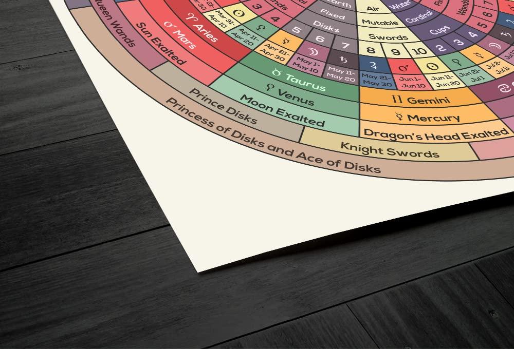 Generic The Decan Wheel Art Print Tarot and Zodiac Chart Astrology Poster Wall Art Decor Occult Gift Unframed (16\" x 16\")