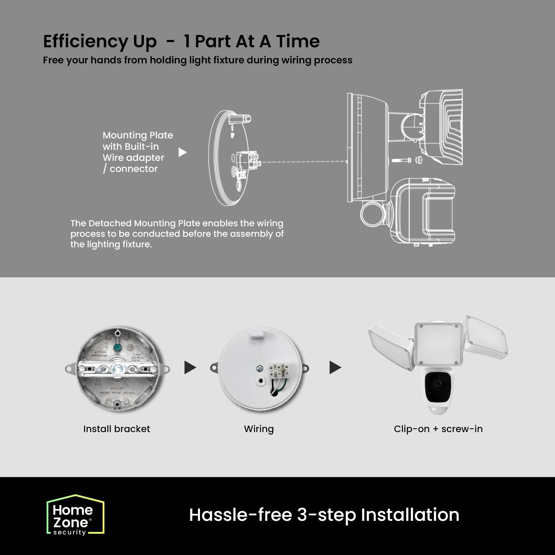 Home Zone Home Zone Security Triple Head Floodlight Camera Smart 2.4 GHz 1080P Outdoor Hardwired 3500 Lumen LED Flood Light Camera with 128GB Local Storage Included, White