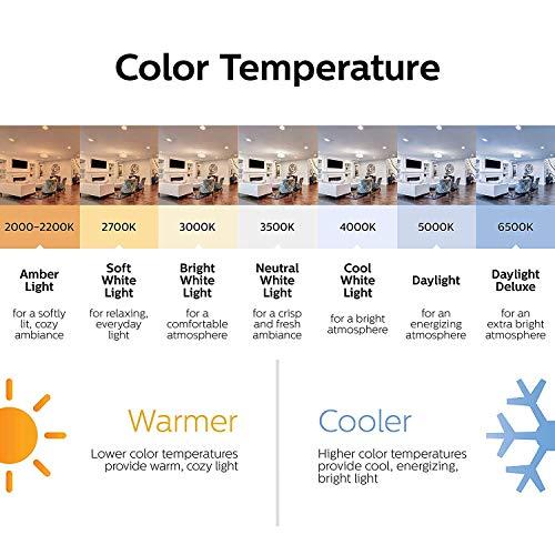 PHILIPS PHILIPS LED Dimmable BR40 Light Bulb, 800 Lumen, Daylight (5000K), 8.8W=65W, E26 Base, Title 20 Certified, 6-Pack