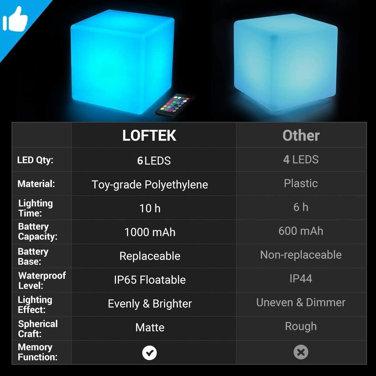 LOFTEK LOFTEK 4-inch LED Cube Lights: RGB 16 Colors Cosmic Cube LED Mood Lamp Tesseract with Remote Control, IP65 Waterproof Rechargeable Bedside Lamp Night Lights for Nursery Kids Toys Gift