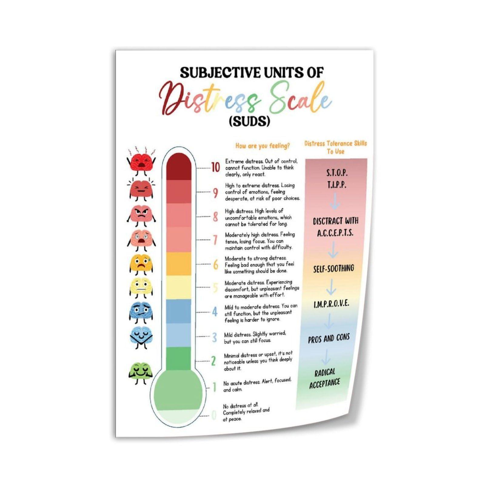 CHENMINGMM Subjective Pain Unit Scale SUDS Rating Scale Thermometer Poster Subjective Pain Unit Scale SUDS Rating Scale Thermometer Poster (3) Canvas Art Wall Poster Printing Office Bedroom Aesthetic Poster Livi