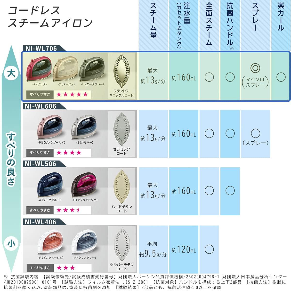 Panasonic Panasonic NI-WL706-C Cordless Steam W Head Iron, Beige