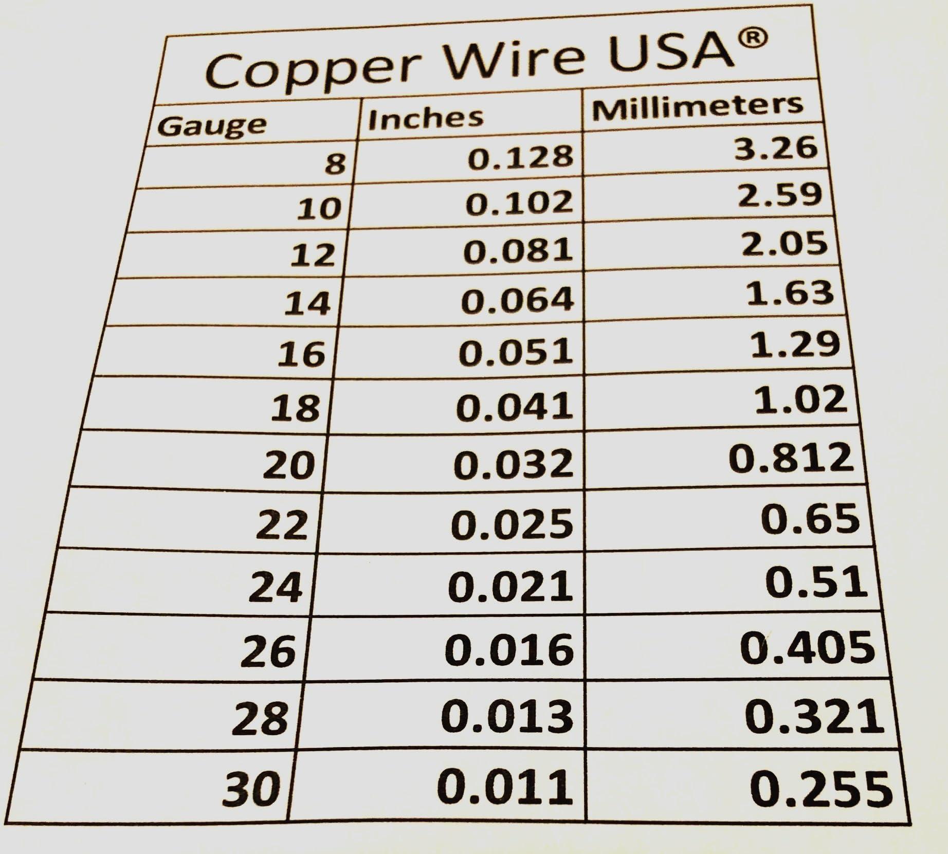Copper wire USA 12 Ga Solid Bare Copper Round Wire 50 Ft. Coil (Dead Soft) 99.9% Pure