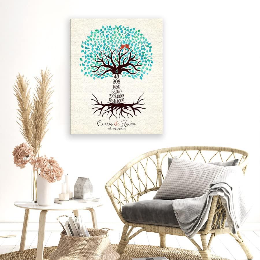 Lucky Tusk Lucky Tusk 4th Anniversary Four Year Personalized Wedding Gift Countdown Tree Blue Green Gift For Couple #1433,