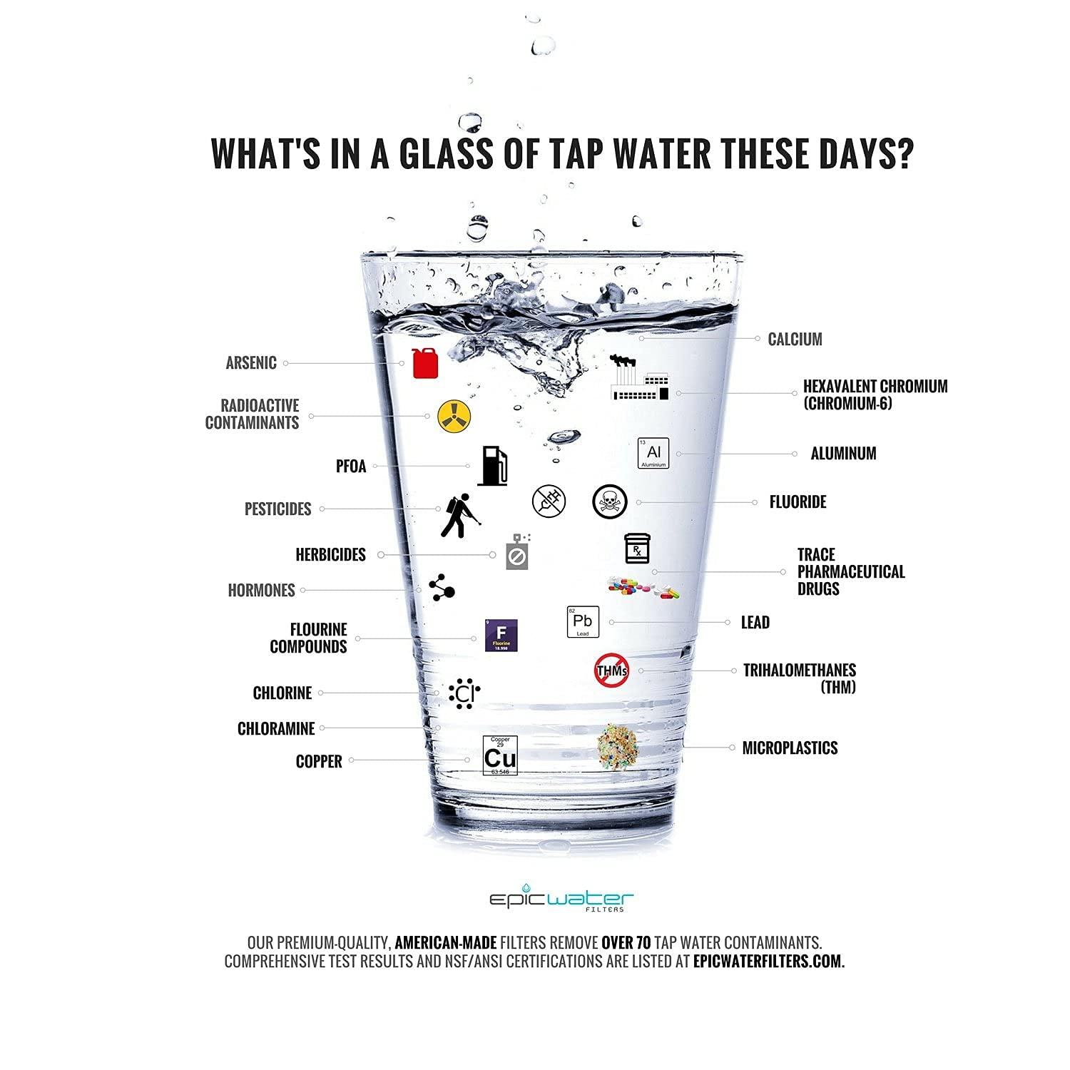 Epic Water Filters Epic Water Filters Smart Shield. Under Sink Water Filter, Inline NSF 53 Water Filter. Direct Connect DIY Install for Under Sink. Tap Water Filtration System. No Water Wasted