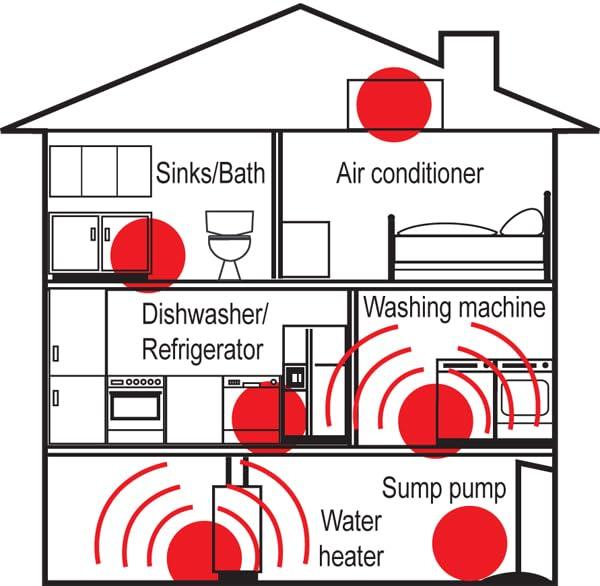 THE BASEMENT WATCHDOG THE BASEMENT WATCHDOG Model BWD-HWA 110 dB Battery Operated Water Alarm