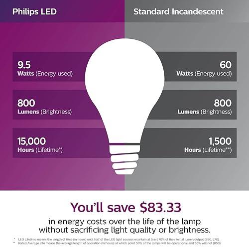 Philips LED Philips LED Flicker-Free Frosted A19 Light Bulb, Dimmable Warm Glow Effect, 800 Lumen, 2700-2200K, 8.8W=60W, E26 Base, 6-Pack