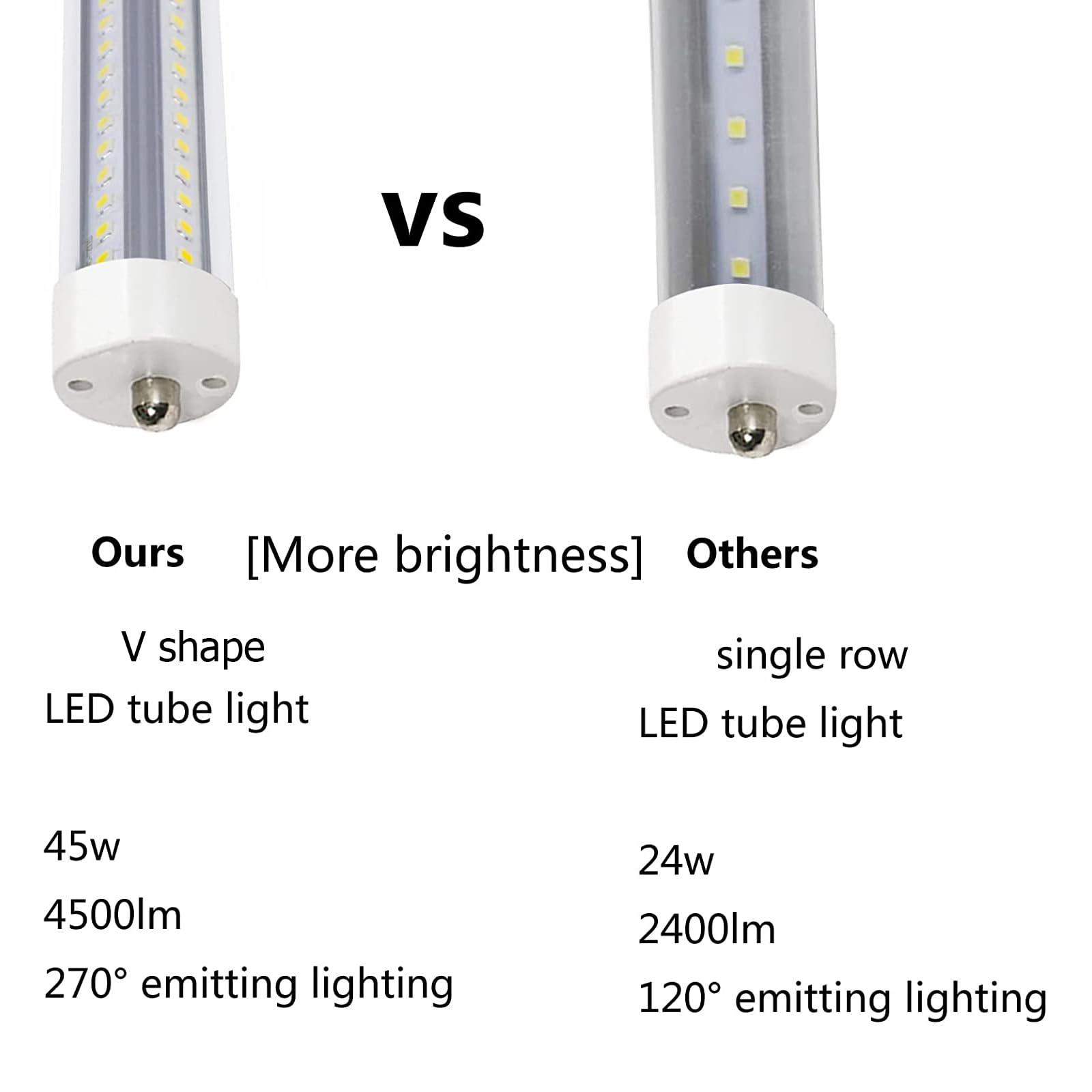 GOCuces GOCuces 5ft T8 LED Lights Bulbs,45W 4500lm,5 Foot Equal to 57.8in,F60T12 75W Fluorescent Tubes Replacement T10 T12,Single Pin FA8,Dual-Ended Power,Ballast Bypass,White 6500K,Office,Shop,Pack of 10