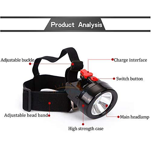 Hunting Friends Hunting Friends Rechargeable Cap Mining Lamp Waterproof LED Miner Lamp Explosion Proof Headlight for Outdoor Professional Works (Red Button)