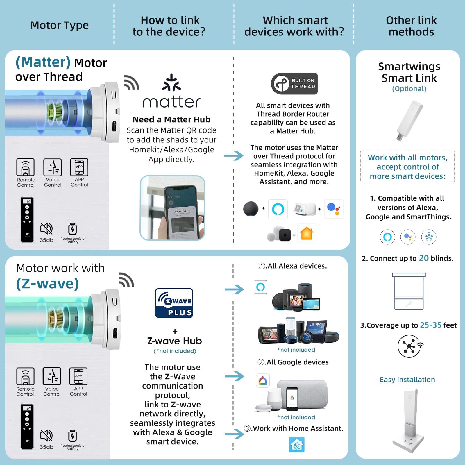 SmartWings SmartWings Motorized Smart Blinds with Remote, Custom Automatic 100% Blackout Roller Shade Compatible with Alexa/Homekit/Google, Electric Smart Blinds for Indoor Windows, Eclipse Charcoal
