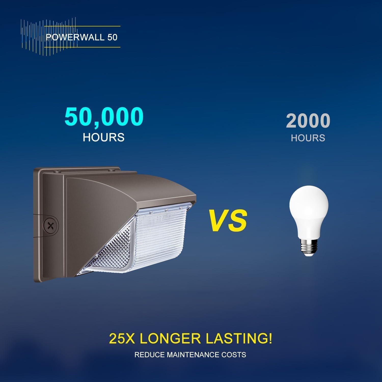 LEDMO LEDMO 120W LED Wall Pack Light 15840LM 840W HPS/HID Equivalent 5000K LED Security Flood Commercial and Industrial Outdoor LED Wall Lights for Parking Lots|Warehouses|Factories|House